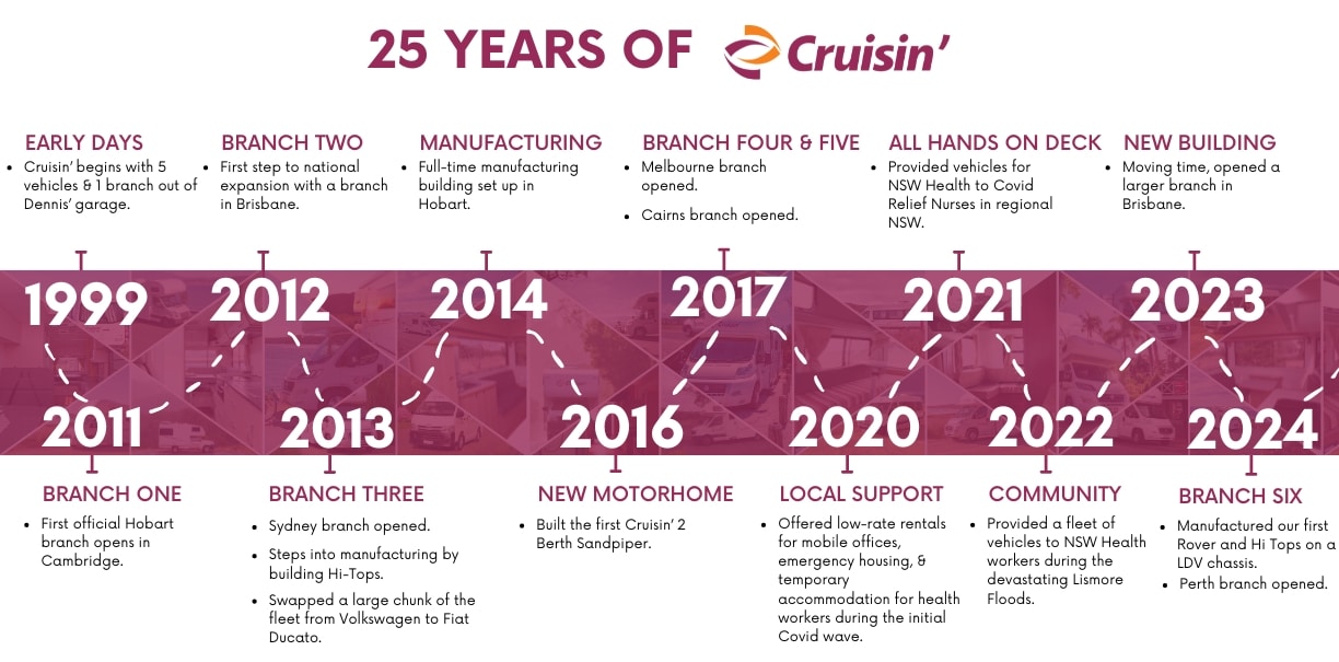 Cruisin' Through 25 Years of History