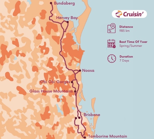 Brisbane’s Hidden Spots: Motorhome 7-Day Itinerary