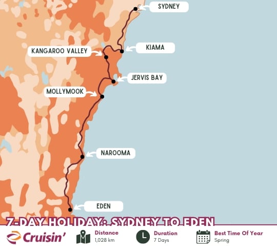 7-day motorhome itinerary from Sydney to Eden, NSW