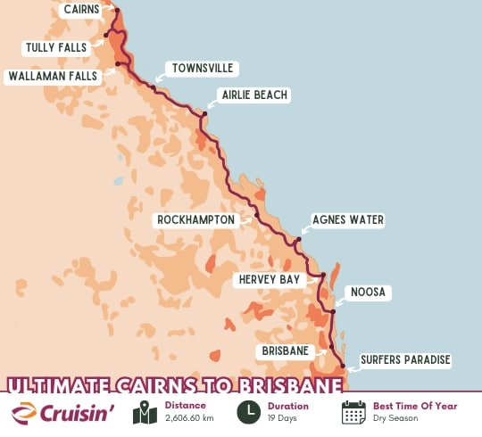 Cairns to Brisbane by Motorhome on a 19-day Road Trip