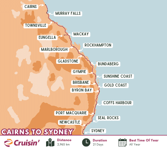 Australian Coastal Getaway: Cains to Sydney in 21 days